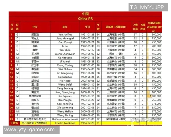 中国足球历史十大球星排名盘点及他们的影响力解析 中国足球历史十大球星排名盘点及他们的影响力解析